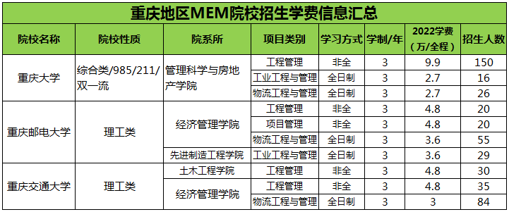 重庆MEM学费.png