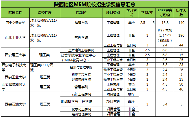 陕西MEM学费.png