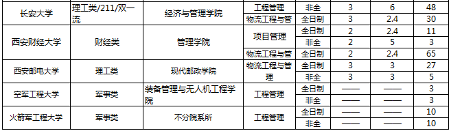 陕西MEM学费2.png