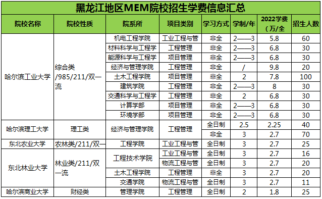黑龙江MEM学费.png