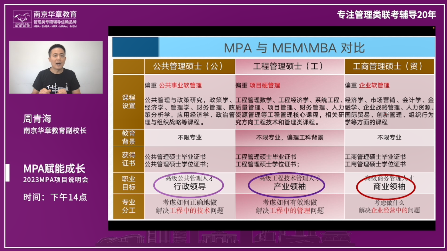 MPA公共管理