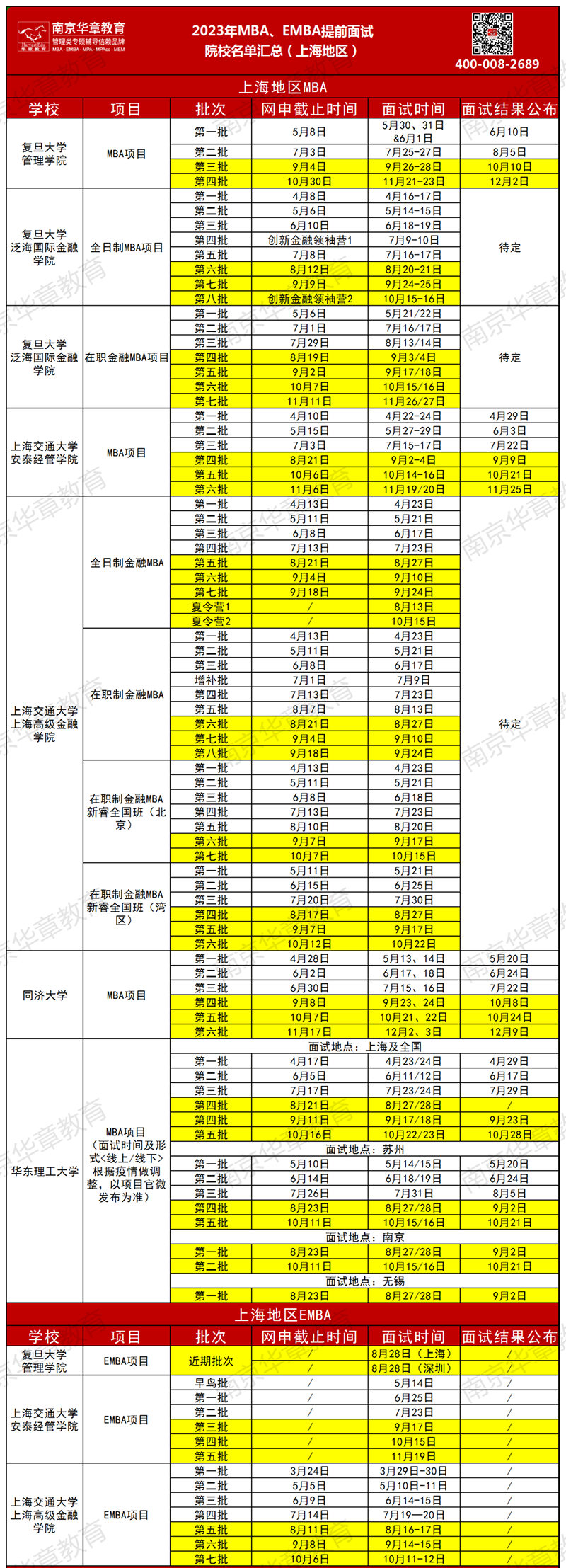 2023复旦交大提前面试.png