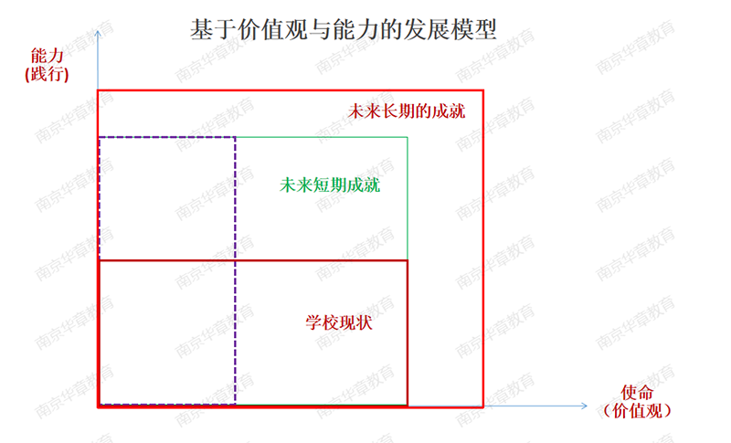 南京华章胡校长演讲.png