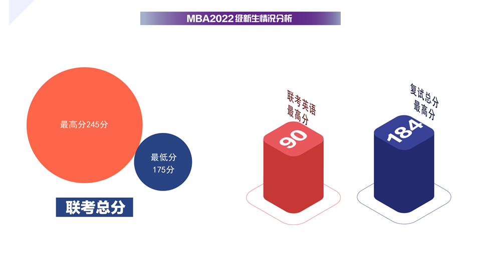 2023南大MBA成绩