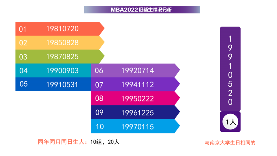 2023南大MBA新生情况