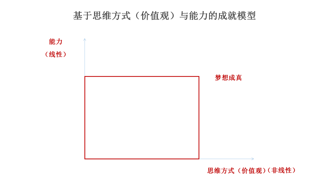 南京华章胡校长心智建设课