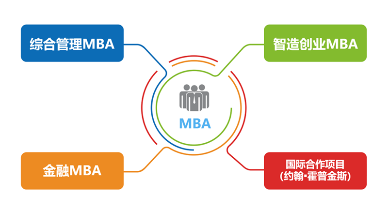 长江MBA3.png