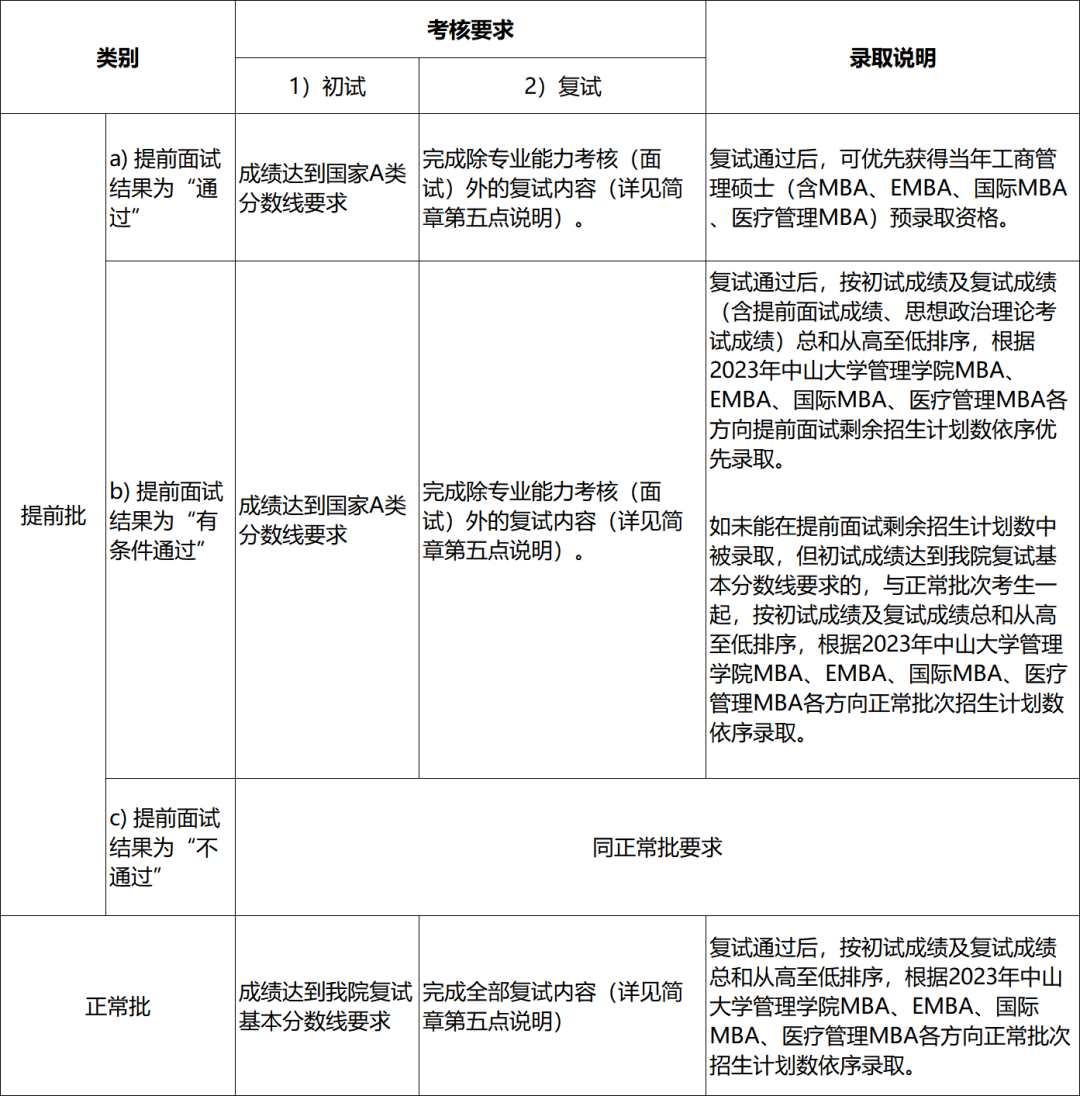 中山大学MBA招生简章