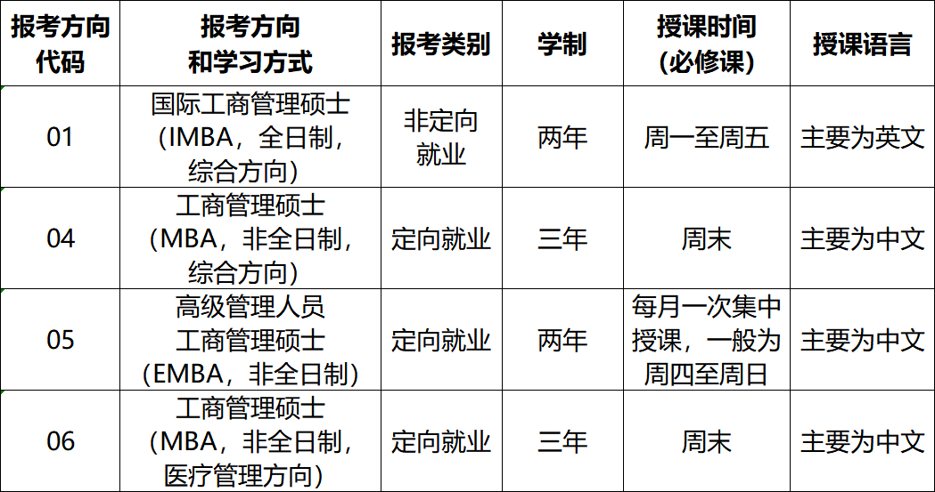 中山大学MBA招生简章1