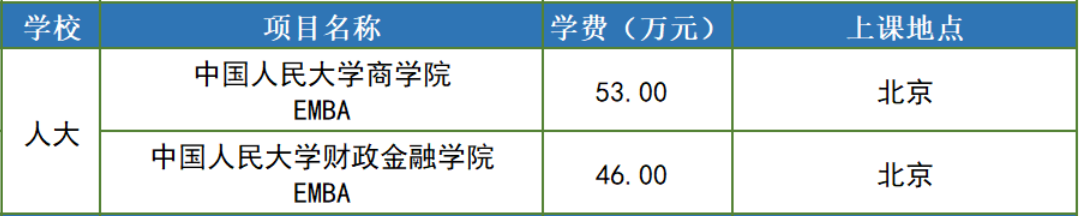 中国人民emba学费