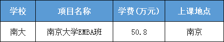 南大EMBA学费.png