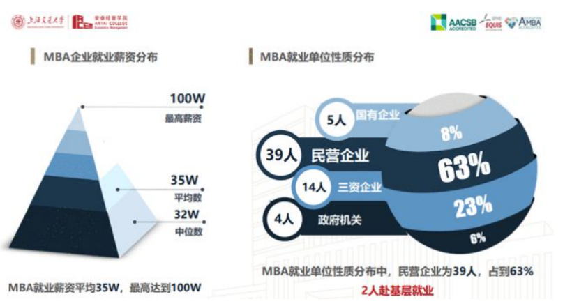 上海交大MBA毕业报告