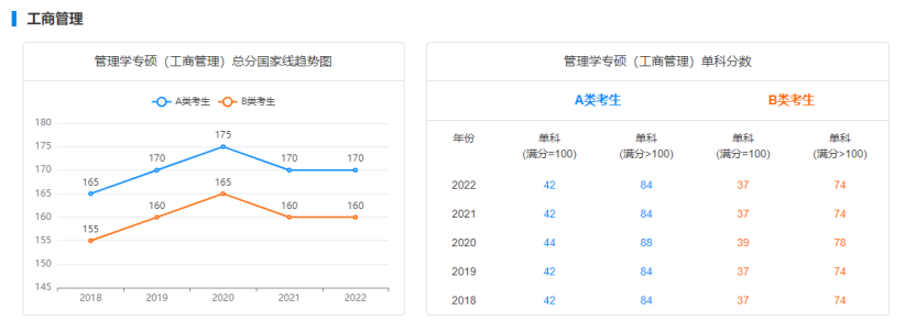 MBA工商管理硕士