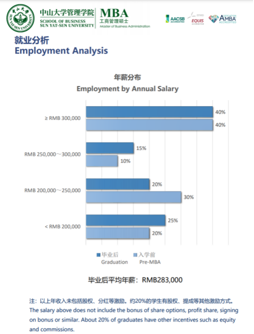 中山大学MBA.png