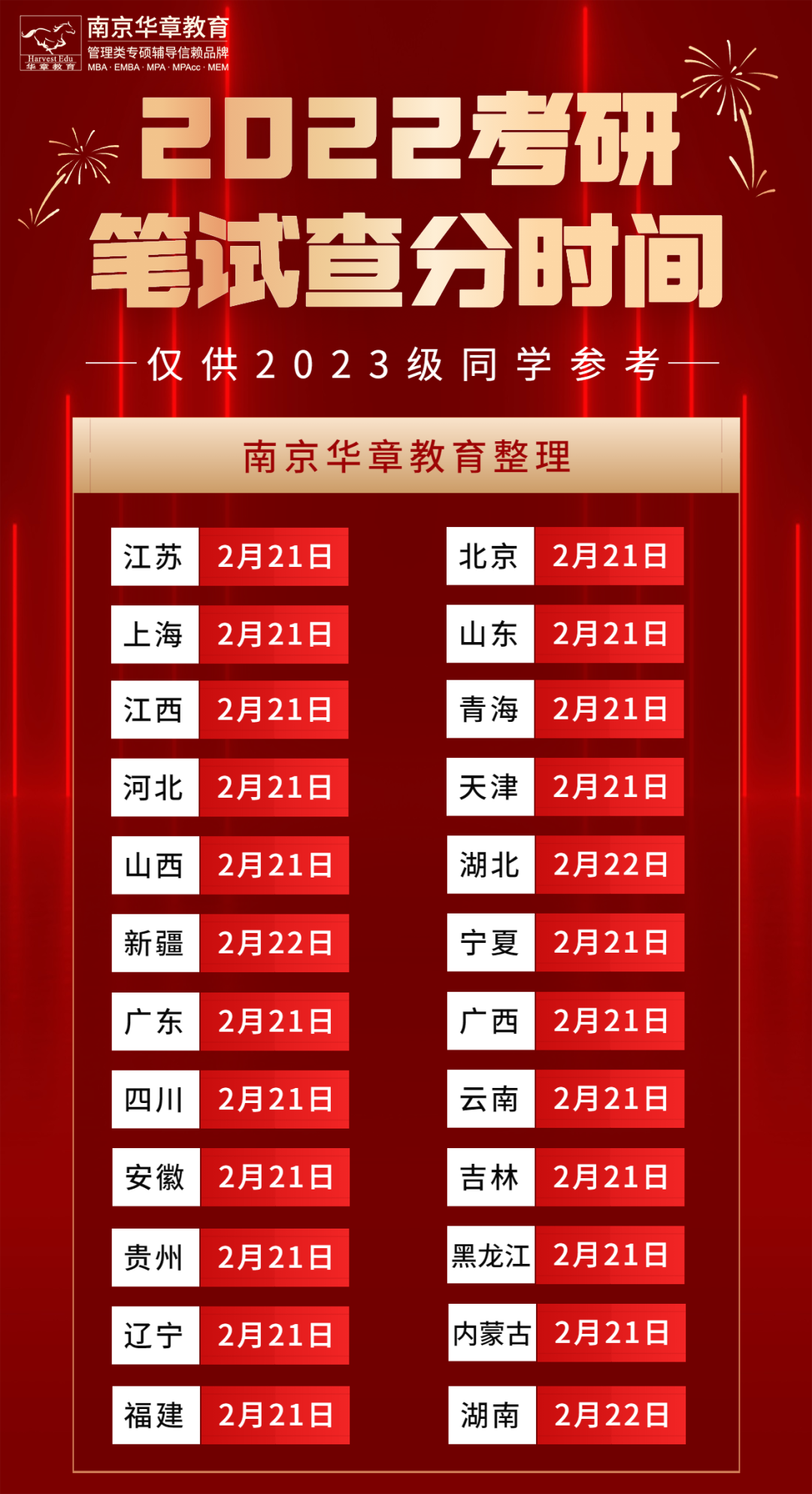 2023考研出分