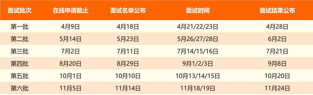 交大安泰提前批面试日程