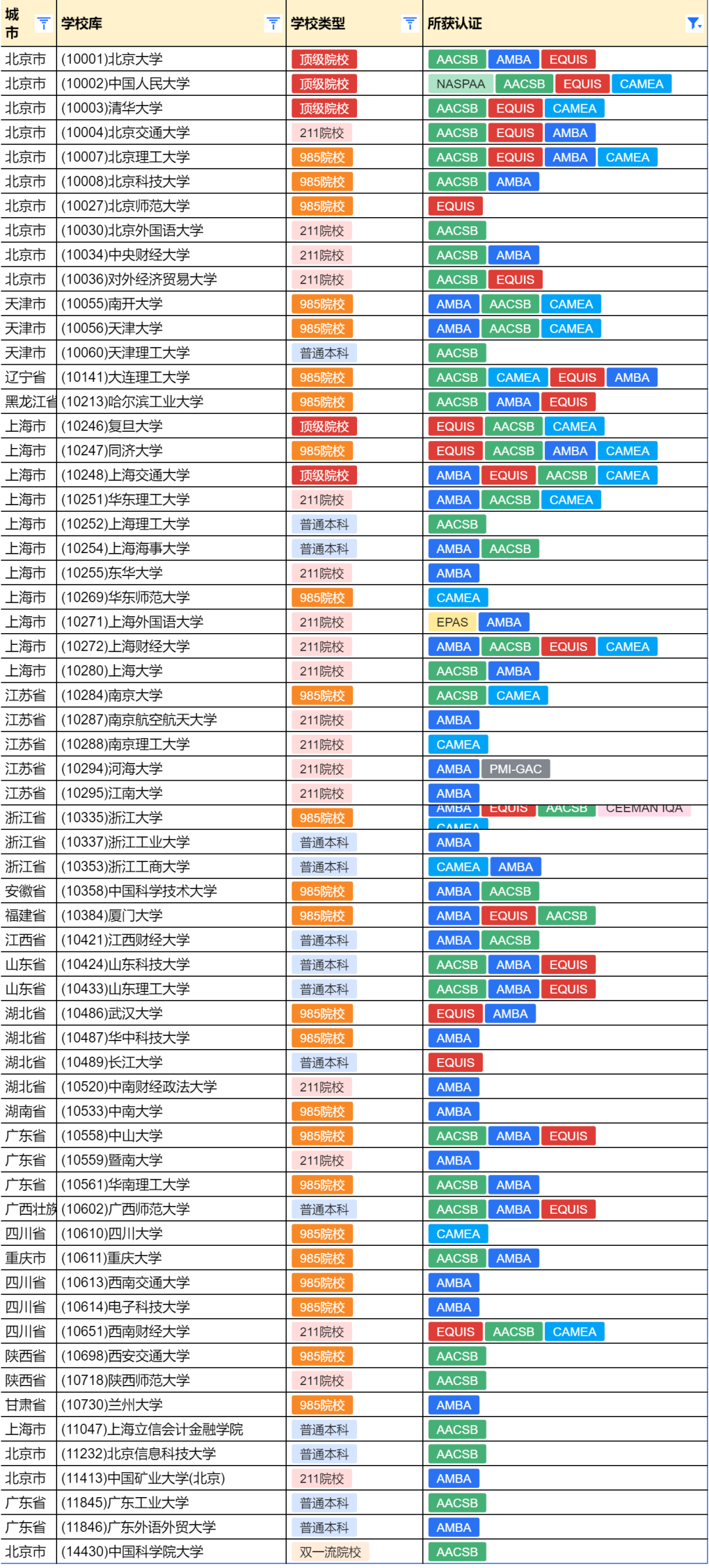 学校类型