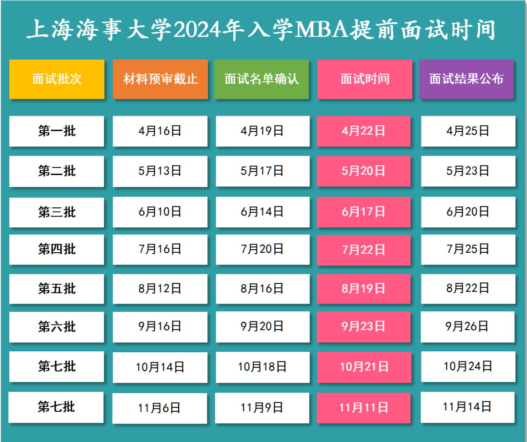上海海事大学MBA