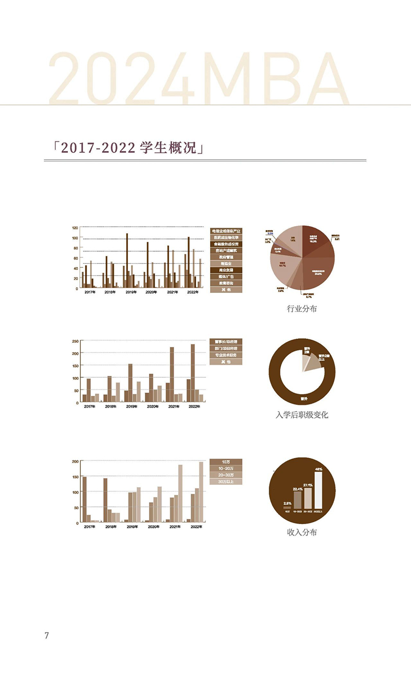 24南大MBA招生简章8