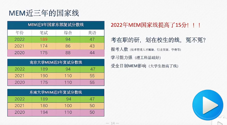 查看MEM工程管理硕士备考指南