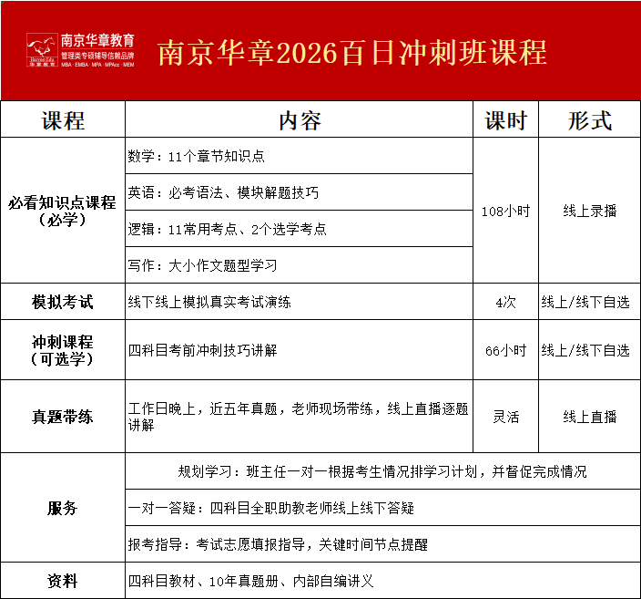 南京华章百日冲刺班