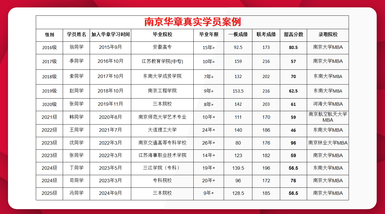 南京华章上岸学员案例 南京华章上岸学员案例
